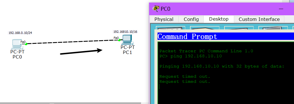 PC0PingPC1